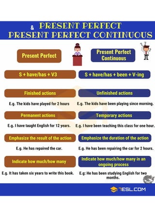 Pdf present perfect and continous