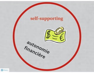 Le Zygocentre de Rochefort - projet de création d'une attraction touristique sur le rire