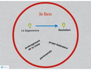 Le Zygocentre de Rochefort - projet de création d'une attraction touristique sur le rire