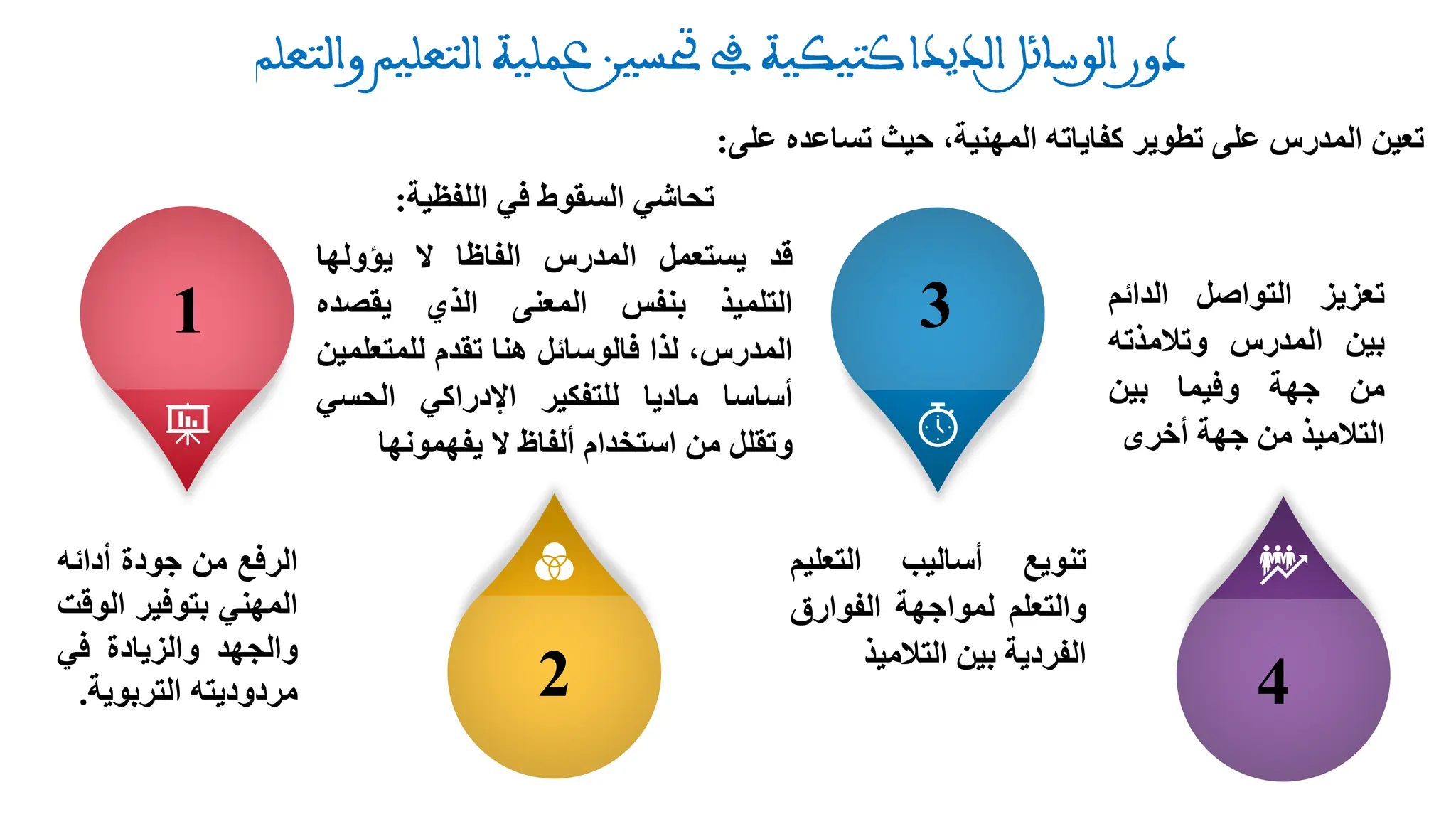 ‫تعين‬
‫المدرس‬
‫على‬
‫تطوير‬
‫كفاياته‬
،‫المهنية‬
‫حيث‬
‫تساعد‬
‫ه‬
‫على‬
:
‫الرفع‬
‫من‬
‫جودة‬
‫أدائه‬
‫المهني‬
‫بتوفير‬
‫الو‬
‫قت‬
‫والجهد‬
‫والزيادة‬
‫في‬
‫مردوديته‬
‫التربوية‬
.
‫اللفظية‬ ‫في‬ ‫السقوط‬ ‫تحاشي‬
:
‫قد‬
‫يستعمل‬
‫المدرس‬
‫الفاظا‬
‫ال‬
‫يؤولها‬
‫التلميذ‬
‫بنفس‬
‫المعنى‬
‫الذي‬
‫يقصده‬
،‫المدرس‬
‫لذا‬
‫فالوسائل‬
‫هنا‬
‫تقدم‬
‫للمتع‬
‫لمين‬
‫أساسا‬
‫ماديا‬
‫للتفكير‬
‫اإلدراكي‬
‫الحسي‬
‫وتقلل‬
‫من‬
‫استخدام‬
‫ألفاظ‬
‫ال‬
‫يفهمونها‬
1
2
3
4
‫تنويع‬
‫أساليب‬
‫التعلي‬
‫م‬
‫والتعلم‬
‫لمواجهة‬
‫الفوارق‬
‫الفردية‬
‫بين‬
‫التالميذ‬
‫تعزيز‬
‫التواصل‬
‫الدائ‬
‫م‬
‫بين‬
‫المدرس‬
‫وتالمذته‬
‫من‬
‫جهة‬
‫وفيما‬
‫بين‬
‫التالميذ‬
‫من‬
‫جهة‬
‫أخرى‬
 