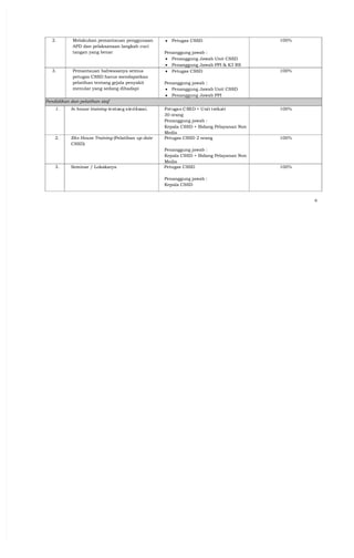 [Pdf] program kerja cssd 2019 compress | PDF