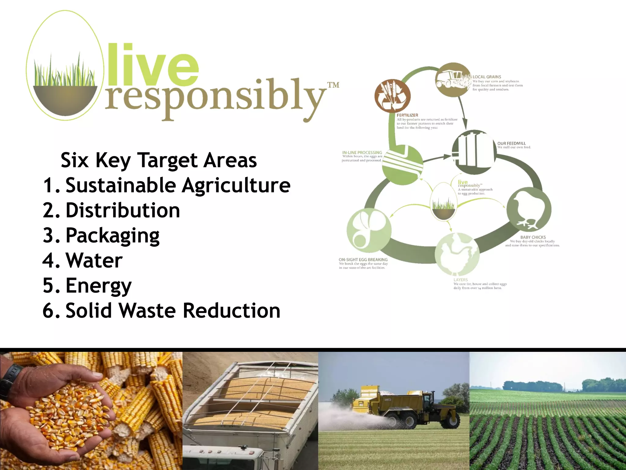Six Key Target Areas
1. Sustainable Agriculture
2. Distribution
3. Packaging
4. Water
5. Energy
6. Solid Waste Reduction
 