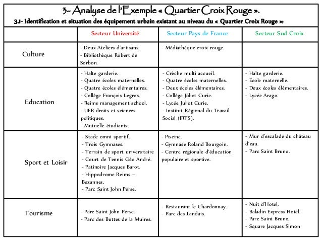 Download Plan D&#039;intervention Travail Social Images