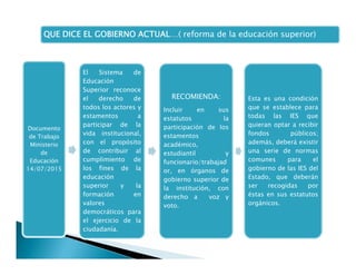 Documento
de Trabajo
Ministerio
de
Educación
14/07/2015
El Sistema de
Educación
Superior reconoce
el derecho de
todos los actores y
estamentos a
participar de la
vida institucional,
con el propósito
de contribuir al
cumplimiento de
los fines de la
educación
superior y la
formación en
valores
democráticos para
el ejercicio de la
ciudadanía.
RECOMIENDA:
Incluir en sus
estatutos la
participación de los
estamentos
académico,
estudiantil y
funcionario/trabajad
or, en órganos de
gobierno superior de
la institución, con
derecho a voz y
voto.
Esta es una condición
que se establece para
todas las IES que
quieran optar a recibir
fondos públicos;
además, deberá existir
una serie de normas
comunes para el
gobierno de las IES del
Estado, que deberán
ser recogidas por
éstas en sus estatutos
orgánicos.
QUE DICE EL GOBIERNO ACTUAL…( reforma de la educación superior)
Documento
de Trabajo
Ministerio
de
Educación
14/07/2015
El Sistema de
Educación
Superior reconoce
el derecho de
todos los actores y
estamentos a
participar de la
vida institucional,
con el propósito
de contribuir al
cumplimiento de
los fines de la
educación
superior y la
formación en
valores
democráticos para
el ejercicio de la
ciudadanía.
RECOMIENDA:
Incluir en sus
estatutos la
participación de los
estamentos
académico,
estudiantil y
funcionario/trabajad
or, en órganos de
gobierno superior de
la institución, con
derecho a voz y
voto.
Esta es una condición
que se establece para
todas las IES que
quieran optar a recibir
fondos públicos;
además, deberá existir
una serie de normas
comunes para el
gobierno de las IES del
Estado, que deberán
ser recogidas por
éstas en sus estatutos
orgánicos.
 