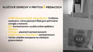 - 2 953 Ďakujem tašiek odovzdaných (vrátane
osobných, ručne písaných Ďakujem pohľadníc
a krígla s menom)
- 108 zamestnancov využilo online aplikáciu
Ďakujem
- 12 blogov písaných zamestnancami
- Ľudia za pivom: 12 príbehov zamestnancov
- Veľká vizibilita kampane na všetkých
pracoviskách
KĽÚČOVÉ ÚSPECHY V PRVÝCH 3MESIACOCH
 