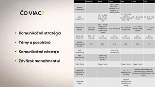 February March April May June July
Brewery
Engagement
18.4. - Velký
Šariš, 19.4. -
Nošovice, 24.4. -
Plzeň, 2 . . -
Velké Popovice
Sales
Engagement
15. - 16. Sales
Conf - SK, 20. -
21 Sales Conf -
CZ
23. - 24.5. Trade
visit SK,
SK Team meeting
(31.5. – 1.6.)
28. - 29.6. Trade
visit CZ
30 - 31.7. Trade
visit SK
Month-End
Results
14.2. – OH
campaign
14.3. - PU and
OH games +
Investment in
prod + Asahi
results
18.4. ASD launch
9.5. – PU launch
in Japan info
13.6. - Czech
brands in ABEg
(Kozel)
11.7. - ½ year
results
Month-End
Results SVK
20.2. – PT
renaming
2nd
Wednesday
3rd
Wednesday
2nd
Wednesday
2nd
Wednesday
2nd
Wednesday
Monthly
Leadership call
with B1s
27.2. 19.3. 20.4. 18.5. 21.6. 18.7.
ExCo
volunteering
25.4. ExCo
Volunteering
H&S
communicatio
n
Health Days
opening PR,
BA, PLZ
Talent Drinks Prague / junior Prague / senior Prague / junior
Leadership
Conference for
ABE Group
11. - 12.
Leadership Conf.
for ABEg
Directors will handover the
information from Leadership
Conference for ABE Group to their
teams.
1 year with
Asahi
Informal
meetings + ASD
introduction /
tasting
• Komunikačná stratégia
• Témy a posolstvá
• Komunikačné nástroje
• Záväzok manažmentu!
ČO VIAC?
 