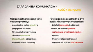 7
Naši zamestnanci ocenili tieto
riadiace praktiky:
- Jasné ročné ciele a priority s
prepojením na biznis
- Firemná kultúra s vysokou
úrovňou spolupráce
- Starostlivosť o zákazníkov,
spotrebiteľov a komunity
Potrebujeme sa sústrediť a byť
lepší v nasledovných oblastiach:
- Zdieľať jasnú víziu budúcnosti
- Uistiť, že robíme správne
rozhodnutia pre dlhodobé dobro
biznisu
- Poskytovať zamestnancom
ocenenie ich práce a poďakovanie
ZAPÁJANIE A KOMUNIKÁCIA –
KĽÚČ K ÚSPECHU
 