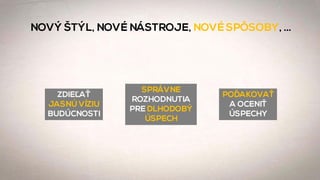 POĎAKOVAŤ
A OCENIŤ
ÚSPECHY
ZDIEĽAŤ
JASNÚ VÍZIU
BUDÚCNOSTI
SPRÁVNE
ROZHODNUTIA
PRE DLHODOBÝ
ÚSPECH
NOVÝ ŠTÝL, NOVÉ NÁSTROJE, NOVÉ SPÔSOBY, …
 