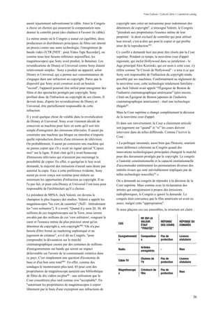 Free Culture / Culture Libre // Lawrence Lessig


aurait injustement subventionné le câble. Ainsi le Congrès        copyright sans créer un mécanisme pour indemniser des
a choisi un chemin qui assurerait la compensation sans            détenteurs de copyright", a témoigné Valenti, le Congrès
donner le contrôle passé (des chaînes) à l'avenir (le câble).     "prendrait aux propriétaires l'essence même de leur
                                                                  propriété : le droit exclusif de contrôler qui peut utiliser
La même année où le Congrès a statué cet équilibre, deux
                                                                  leur travail, c'est-à-dire qui peut le copier et qui profite
producteurs et distributeurs principaux de films ont intenté
                                                                  ainsi de la reproduction"91 .
un procès contre une autre technologie, l'enregistreur de
bande vidéo (VTR [NDT : pour Video Tape Recorder], ou             Ce conflit a demandé huit ans pour être résolu par la Cour
comme nous leur faisons référence aujourd'hui, les                suprême. Pendant ce temps, la neuvième cour d'appel
magnétoscopes) que Sony avait produit, le Betamax. Les            régionale, qui inclut Hollywood dans sa juridiction - le
revendications de Disney et Universal contre Sony étaient         Juge principal Alex Kozinski, qui est assis à cette cour, s'y
relativement simples : Sony a produit un appareil, selon          réfère comme "le Circuit de Hollywood" - a tenu à ce que
Disney et Universal, qui a permis aux consommateurs de            Sony soit responsable de l'infraction du copyright rendu
s'engager dans une infraction au copyright. Parce que le          possible par ses machines. Conformément au règlement de
dispositif que Sony avait construit avait un bouton               la neuvième cour, cette technologie totalement familière -
"record", l'appareil pourrait être utilisé pour enregistrer des   que Jack Valenti avait appelé "l'Égorgeur de Boston de
films et des spectacles protégés par copyright. Sony              l'industrie cinématographique américaine" (pire encore,
profitait donc de l'infraction au copyright de ses clients. Il    c'était un Égorgeur de Boston japonais de l'industrie
devrait donc, d'après les revendications de Disney et             cinématographique américaine) - était une technologie
Universal, être partiellement responsable de cette                illégale92 .
infraction.
                                                                  Mais la Cour suprême a changé complètement la décision
Il y avait quelque chose de valable dans la revendication         de la neuvième cour d'appel.
de Disney et Universal. Sony avait vraiment décidé de
                                                                  Et dans son renversement, la Cour a clairement articulé
concevoir sa machine pour faire en sorte qu'il soit très
                                                                  son jugement sur “quand” et “si” les cours doivent
simple d'enregistrer des émissions télévisées. Il aurait pu
                                                                  intervenir dans de telles différends. Comme l’écrivit la
construire une machine qui bloque ou interdise n'importe
                                                                  Cour :
quelle reproduction directe d'une émission de télévision.
Ou probablement, il aurait pu construire une machine qui          « La politique raisonnée, aussi bien que l'histoire, soutient
ne puisse copier que s'il y avait un signal spécial "Copiez       notre déférence cohérente au Congrès quand des
moi" sur la ligne. Il était clair qu'il y avait beaucoup          innovations technologiques principales changent le marché
d'émissions télévisées qui n'auraient pas encouragé la            pour des documents protégés par le copyright. Le congrès
possibilité de copier. En effet, si quelqu'un le leur avait       a l'autorité constitutionnelle et la capacité institutionnelle
demandé, la majorité des émissions n'aurait sans doute pas        d'accommoder entièrement les permutations diverses des
autorisé la copie. Face à cette préférence évidente, Sony         intérêts rivaux qui sont inévitablement impliqués par de
aurait pu avoir conçu son système pour réduire au                 telles technologie nouvelles93.»
minimum les opportunités d'infraction au copyright. Il ne         On a demandé au congrès de répondre à la décision de la
l'a pas fait, et pour cela Disney et Universal l’ont tenu pour    Cour suprême. Mais comme avec la réclamation des
responsable de l'architecture qu'il a choisie.                    artistes qui enregistraient à propos des émissions
Le président de MPAA, Jack Valenti, est devenu le                 radiophoniques, le Congrès a ignoré la demande. Le
champion le plus loquace des studios. Valenti a appelé les        congrès était convaincu que le film américain en avait eu
magnétoscopes "les vers de cassettes" [NdT : littéralement        assez, malgré cette "appropriation".
les "vers solitaires"]. Il a averti "Quand il y aura 20, 30, 40   Si nous plaçons ces cas ensembles, la structure est claire :
millions de ces magnétoscopes sur la Terre, nous serons
envahis par des millions de ces 'vers solitaires', rongeant le                       DE QUI LA
cœur et l'essence même du plus précieux atout qu'un                                  VALEUR           RÉPONSE         RÉPONSE DU
                                                                   CAS
détenteur de copyright a, son copyright"88 ."On n'a pas                              ÉTAIT            DES COURS       CONGRÈS
                                                                                     "PIRATÉE"
besoin d'être formé au marketing sophistiqué et au
jugement de créateur", a-t-il dit au Congrès, "pour                Enregistrement    Compositeur      Pas de          Licence
comprendre la dévastation sur le marché                            s                 s                protection      statutaire
cinématographique causée par des centaines de millions
d'enregistrements sur bande qui seront un impact                                     Artistes
                                                                   Radio                              -               Rien
                                                                                     enregistrés
défavorable sur l'avenir de la communauté créatrice dans
ce pays. C'est simplement une question d'économie de                                 Chaînes de       Pas de          Licence
                                                                   Câble TV
base et d'un bon sens total"89 . En effet, comme des                                 TV               protection      statutaire
sondages le montreraient plus tard, 45 pour cent des
propriétaires de magnétoscope auraient une bibliothèque            Magnétoscope      Créateurs de     Pas de
                                                                                                                      Rien
                                                                   s                 ﬁlm              protection
de films de dix vidéos ou plus90 - une utilisation que la
Cour considérera plus tard comme non "acceptable". En
"autorisant les propriétaires de magnétoscopes à copier
librement par le biais d'une exemption aux infractions de

                                                                                                                                   36
 