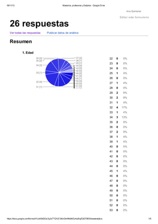 05/11/13

Maestros, profesores y Delphos - Google Drive

Ana Quintanar

Editar este formulario

26 respuestas
Ver todas las respuestas

Publicar datos de análisis

Resumen
1. Edad
22

0%

23

0

0%

24

0

0%

25

1

4%

26

0

0%

27

1

4%

28

0

0%

29

2

9%

30

2

9%

31

1

4%

32

4

17%

33

1

4%

34

3

13%

35

2

9%

36

0

0%

37

2

9%

38

1

4%

39

1

4%

40

0

0%

41

0

0%

42

0

0%

43

0

0%

44

0

0%

45

1

4%

46

0

0%

47

0

0%

48

0

0%

49

0

0%

50

0

0%

51

0

0%

52

0

0%

53
https://docs.google.com/forms/d/1UaV0dGOq7g2sTTQYyTJMzG4r9NbMZuHp5iiyZQGTBD0/viewanalytics

0

0

0%
1/5

 