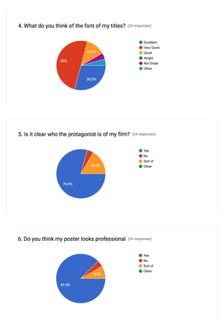 Pdf results | PDF