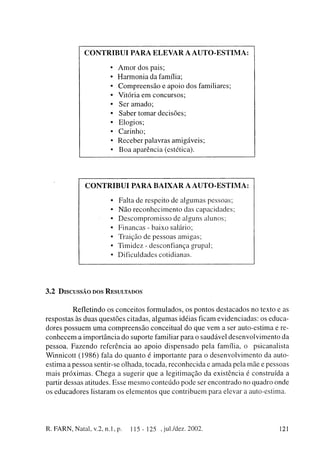 CONTRIBUI PARA ELEVAR A                                 AUTO-ESTIMA:


                                 • A m o r d o s pais;
                                 • H a r m o n i a da família;
                                 • C o m p r e e n s ã o e a p o i o d o s familiares;
                                 • Vitória e m c o n c u r s o s ;
                                 • Ser a m a d o ;
                                 • Saber tomar decisões;
                                 • Elogios;
                                 • Carinho;
                                 • Receber palavras amigáveis;
                                 • B o a a p a r ê n c i a (estética).




                    CONTRIBUI PARA BAIXAR A                                  AUTO-ESTIMA:

                                 • Falta d e respeito de a l g u m a s p e s s o a s ;
                                 • N ã o r e c o n h e c i m e n t o das c a p a c i d a d e s ;
                                 • D e s c o m p r o m i s s o de alguns a l u n o s ;
                                 • F i n a n ç a s - b a i x o salário;
                                 • Traição de pessoas amigas;
                                 • T i m i d e z - d e s c o n f i a n ç a grupai;
                                 • D i f i c u l d a d e s cotidianas.




3 . 2 D I S C U S S Ã O DOS RESULTADOS


               R e f l e t i n d o os c o n c e i t o s f o r m u l a d o s , os p o n t o s d e s t a c a d o s no texto e as
respostas às d u a s q u e s t õ e s citadas, a l g u m a s idéias ficam e v i d e n c i a d a s : os educa-
d o r e s p o s s u e m u m a c o m p r e e n s ã o c o n c e i t u a i d o q u e v e m a ser auto-estima e re-
c o n h e c e m a i m p o r t â n c i a d o s u p o r t e familiar p a r a o saudável d e s e n v o l v i m e n t o da
p e s s o a . F a z e n d o referência ao a p o i o d i s p e n s a d o p e l a família, o psicanalista
W i n n i c o t t ( 1 9 8 6 ) fala d o q u a n t o é i m p o r t a n t e p a r a o d e s e n v o l v i m e n t o da auto-
e s t i m a a p e s s o a sentir-se olhada, tocada, r e c o n h e c i d a e a m a d a pela m ã e e pessoas
m a i s p r ó x i m a s . C h e g a a sugerir q u e a l e g i t i m a ç ã o da existência é construída a
partir dessas atitudes. E s s e m e s m o c o n t e ú d o p o d e ser e n c o n t r a d o no q u a d r o o n d e
os e d u c a d o r e s listaram os e l e m e n t o s q u e c o n t r i b u e m para elevar a auto-estima.




R. FARN, Natal, v.2, n. 1, p.               115 - 125 , jul./dez. 2002.                                                  121
 