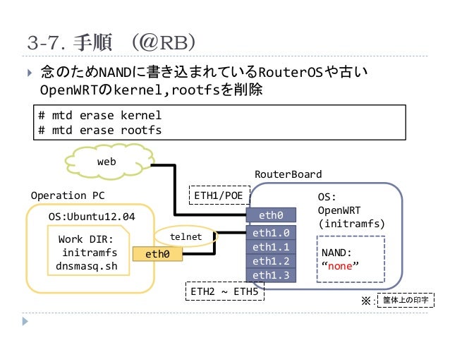Pdf Router Board Openwrtインストール 20140811 Ver5