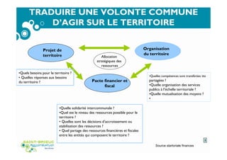 TRADUIRE UNE VOLONTE COMMUNE
D’AGIR SUR LE TERRITOIRE
•Quelle solidarité intercommunale ?
•Quel est le niveau des ressources possible pour le
territoire ?
• Quelles sont les décisions d’accroissement ou
stabilisation des ressources ?
• Quel partage des ressources financières et fiscales
entre les entités qui composent le territoire ?
Projet de
territoire
Organisation
du territoire
Pacte financier et
fiscal
•Quels besoins pour le territoire ?
• Quelles réponses aux besoins
du territoire ?
•Quelles compétences sont transférées ou
partagées ?
•Quelle organisation des services
publics à l’échelle territoriale ?
•Quelle mutualisation des moyens ?
•
Allocation
stratégiques des
ressources
Source startoriale finances
2
 