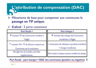 L’attribution de compensation (DAC)
MMéécanisme de base pour compenser aux communes lecanisme de base pour compenser aux communes le
passage en TP uniquepassage en TP unique..
Calcul : 2 parts coexistent
Part fiscale = Part charges =
+ montant TP des Communes transféré à
l'Agglo
+ montant des charges des Communes
transférées à l'Agglo
- montant TH / TF du District restitué aux
Communes qui le souhaitent
- minoration de réfaction si produits transférés
> charges transférées
Part figée lors du transfert, sauf rôles
supplémentaires
Part révisée à chaque nouveau transfert de charges
Part fiscale - part charges = DAC des communes (positive ou négative) 6
 