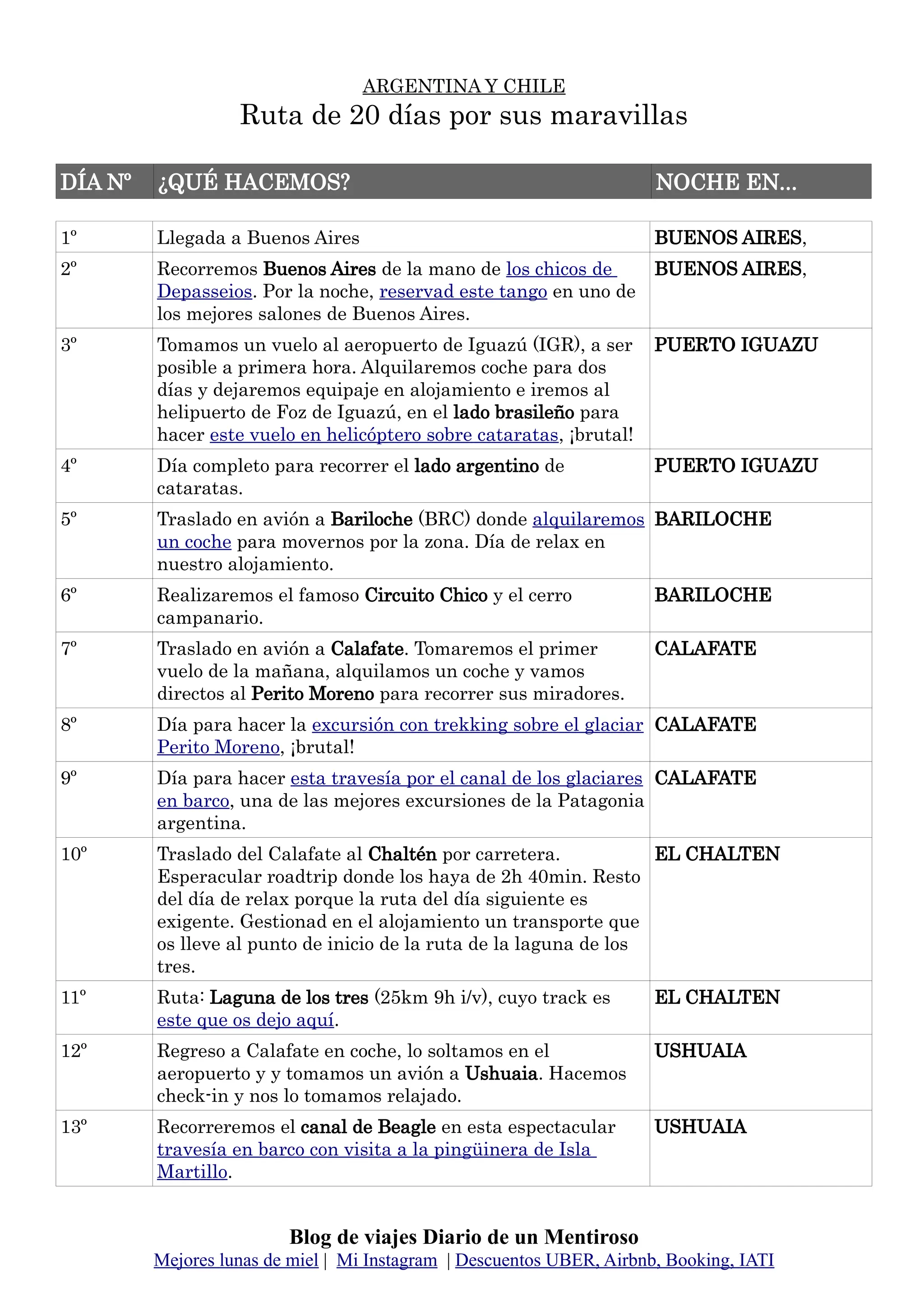 PDF Ruta Argentina y Chile en 20 días por libre | PDF