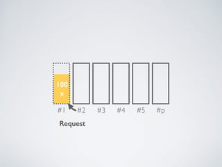 Parallel Depth First Search | PPT