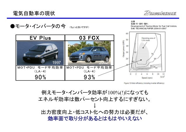 自作をとおして考えるｅｖの過去 現在 未来