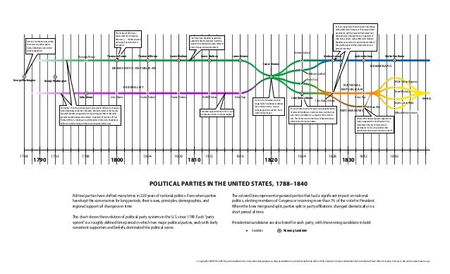 The Evolution Of Peter Doocys Political Views A Timeline - 8s2gyc5