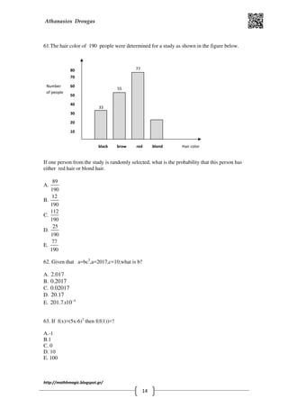 Athanasios Drougas
http://mathhmagic.blogspot.gr/
14
61.The hair color of 190 people were determined for a study as shown in the figure below.
If one person from the study is randomly selected, what is the probability that this person has
either red hair or blond hair.
Α.
89
190
B.
12
190
C.
112
190
D.
25
190
E.
77
190
62. Given that a=bc5
,a=2017,c=10,what is b?
Α. 2.017
B. 0.2017
C. 0.02017
D. 20.17
E. 4
201.7 10x −
63. If f(x)=(5x-6)2
then f(f(1))=?
Α.-1
B.1
C. 0
D. 10
E. 100
55
33
77
20
10
30
40
50
60
70
80
black brow
n
red blond Hair color
Number
of people
 