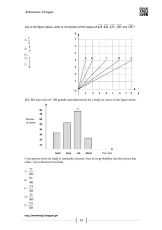 Athanasios Drougas
http://mathhmagic.blogspot.gr/
29
125.In the figure above, what is the median of the slopes of OA,OB ,OC ,OD and OE ?
Α.
1
4
B.
1
2
C.1
D. 2
E.
2
4
126. The hair color of 180 people were determined for a study as shown in the figure below.
If one person from the study is randomly selected, what is the probability that this person has
either red or blond or brow hair.
Α.
77
180
B.
80
180
C.
103
180
D.
23
180
E.
134
180
0
B C D EA
2
1 2 3 4 5
1
6 7 8
3
4
5
6
7
x
y
77
20
10
30
40
50
60
70
80
black brow
n
red blond Hair color
Number
of people
 