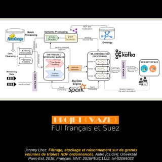 Jeremy Lhez. Filtrage, stockage et raisonnement sur de grands
volumes de triplets RDF ordonnancés. Autre [cs.OH]. Université
Paris-Est, 2018. Français. NNT: 2018PESC1122. tel-02084022
Projet « Waze »
FUI français et Suez
 