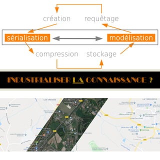 industrialiser la connaissance ?
sérialisation modélisation
requêtagecréation
stockagecompression
 