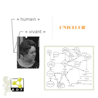 « humain »
« vivant »
ontologie
 