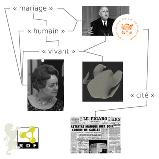 « humain »
« mariage »
« cité »
« vivant »
 