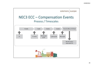 pdfsecret.com_nec3-engineering-construction-contract-acoste.pdf