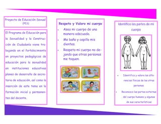 Proyecto de Educación Sexual
             (PES)                    Respeto y Valoro mi cuerpo       Identifico las partes de mi
                                       Aseo mi cuerpo de una                      cuerpo
El Programa de Educación para           manera adecuada.
la Sexualidad y la Construc-           Me baño y cepillo mis
ción de Ciudadanía viene tra-           dientes.
bajando en el fortalecimiento          Respeto mi cuerpo no de-
                                        jando que otras personas
en proyectos pedagógicos de
                                        me toquen.
educación para la sexualidad

en   instituciones   educativas

planes de desarrollo de secre-                                             Identifico y valoro las dife-

taria de educación, así como la                                             rencias físicas de las otras

inserción de este tema en la                                                         personas.

formación inicial y permanen-                                             Reconozco las partes externas

tes del docente.                                                            del cuerpo humano y algunas

                                                                               de sus características
 
