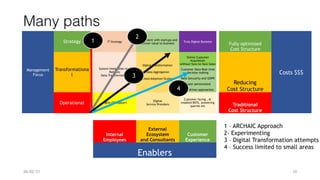 Management
 
Focus
Strategy IT Strategy
Experiment with startups and
Deliver value to business
Truly Digital Business
Fully optimized
 
Cost Structure
Costs $$$
Transformationa
l
System Integration and
Rollouts
 
Data Transformation
Digital Transformation
 
 
Data Aggregation
 
 
Cloud Adoption/Scaling
Online Customer
Acquisition
 
without face-to-face Sales
Reducing
 
Cost Structure
Customer Data Real-time
decision making
Data Secuuirty and GDPR
Hyper-personaized
Data driven approaches
Operational Lights-ON support
Digital
 
Service Providers
Customer facing , AI
enabled BOTs, answering
queries etc Traditional
 
Cost Structure
Internal
 
Employees
External
Ecosystem
 
and Consultants
Customer
 
Experience
Enablers
1
2
3
4
1 – ARCHAIC Approach


2- Experimenting


3 – Digital Transformation attempts


4 – Success limited to small areas


Many paths
26/02/21 10
 