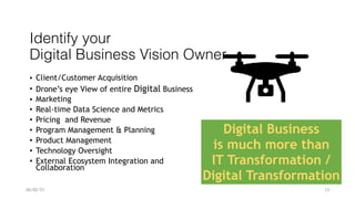 Identify your
 
Digital Business Vision Owner
• Client/Customer Acquisition


• Drone’s eye View of entire Digital Business


• Marketing


• Real-time Data Science and Metrics


• Pricing and Revenue


• Program Management & Planning


• Product Management


• Technology Oversight


• External Ecosystem Integration and
Collaboration
Digital Business


is much more than


IT Transformation /


Digital Transformation
26/02/21 13
 