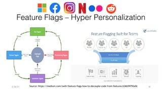 Feature Flags – Hyper Personalization
2/26/21 18
Source: https://medium.com/swlh/feature-flags-how-to-decouple-code-from-features-b36b59792e0c
 