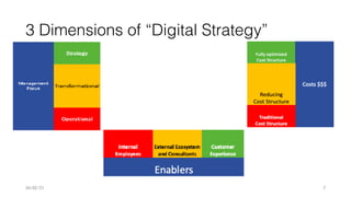 3 Dimensions of “Digital Strategy”
26/02/21 7
 