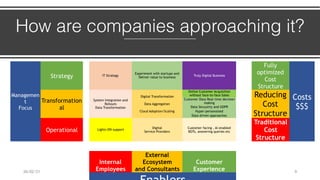 How are companies approaching it?
Managemen
t
 
Focus
Strategy IT Strategy
Experiment with startups and
Deliver value to business
Truly Digital Business
Fully
optimized
 
Cost
Structure
Costs
$$$
Transformation
al
System Integration and
Rollouts
 
Data Transformation
Digital Transformation
 
 
Data Aggregation
 
 
Cloud Adoption/Scaling
Online Customer Acquisition
 
without face-to-face Sales Reducing
 
Cost
Structure
Customer Data Real-time decision
making
Data Secuuirty and GDPR
Hyper-personaized
Data driven approaches
Operational Lights-ON support
Digital
 
Service Providers
Customer facing , AI enabled
BOTs, answering queries etc
Traditional
 
Cost
Structure
Internal
 
Employees
External
Ecosystem
 
and Consultants
Customer
 
Experience
26/02/21 9
 
