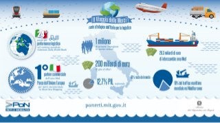 Il Viaggio delle Merci: Ruolo strategico dell'Italia per la logistica