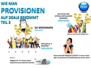 Geschäftspräsentation SiteTalk Unaico