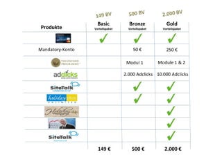 Geschäftspräsentation SiteTalk Unaico