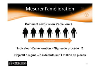 Indicateur d’amélioration = Sigma du procédé : Z
Objectif 6 sigma = 3.4 défauts sur 1 million de pièces
Comment savoir si on s’améliore ?
 