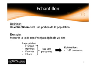 Définition:
Un échantillon c’est une portion de la population.
Exemple:
Mesurer la taille des Français âgés de 25 ans
La population :
- Français
- Hommes
- Femmes
- 25 ans
600 000
personnes
Echantillon :
- 100 personnes
 