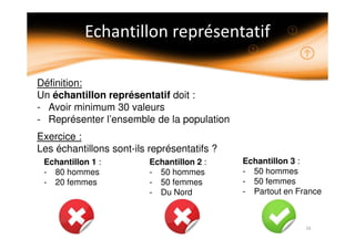 Définition:
Un échantillon représentatif doit :
- Avoir minimum 30 valeurs
- Représenter l’ensemble de la population
Exercice :
Les échantillons sont-ils représentatifs ?
Echantillon 1 :
- 80 hommes
- 20 femmes
Echantillon 2 :
- 50 hommes
- 50 femmes
- Du Nord
Echantillon 3 :
- 50 hommes
- 50 femmes
- Partout en France
 