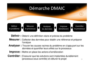 Définir : Obtenir une définition claire et précise du problème
Mesurer : Collecter des données pour établir une référence et préparer
l’analyse
Analyser : Trouver les causes racines du problème en s’appuyant sur les
données et quantifier leurs effets sur le processus
Improve : Mettre en place les actions d’amélioration
Contrôler : S’assurer que les solutions sont implantées durablement
(processus sous contrôle) et clôturer le projet
 