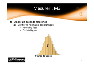 4) Etablir un point de référence
a) Vérifier la normalité des données
- Normality Test
- Probability plot
Courbe de Gauss
?
 