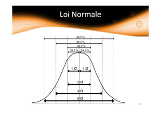 1
2
4
6
34,1 %
68,2 %
95,4 %
99,7 %
1
34,1 %
 