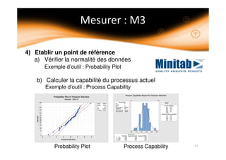4) Etablir un point de référence
a) Vérifier la normalité des données
Exemple d’outil : Probability Plot
b) Calculer la capabilité du processus actuel
Exemple d’outil : Process Capability
Process CapabilityProbability Plot
 