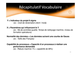 Y = Indicateur du projet 6 sigma
(ex : Coût de réclamation client / mois)
X = Paramètres qui influencent le Y
(ex : Nb de contrôles qualité, Temps de nettoyage machine, niveau de
formation opérateurs)
Normalité des données = Les données suivent une courbe de Gauss
(ex : Taille des Français)
Capabilité du processus = Capacité d’un processus à réaliser une
performance demandée
(ex : Rebuts machine 1% = capabilité de 99%)
 