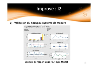 2) Validation du nouveau système de mesure
Exemple de rapport Gage R&R avec Minitab
 