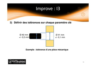 3) Définir des tolérances sur chaque paramètre clé
Exemple : tolérance d’une pièce mécanique
Ø 40 mm
+/- 0,5 mm
Ø 41 mm
+/- 0,1 mm
 