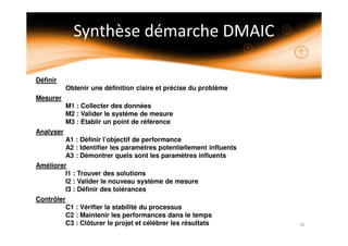 Définir
Obtenir une définition claire et précise du problème
Mesurer
M1 : Collecter des données
M2 : Valider le système de mesure
M3 : Etablir un point de référence
Analyser
A1 : Définir l’objectif de performance
A2 : Identifier les paramètres potentiellement influents
A3 : Démontrer quels sont les paramètres influents
Améliorer
I1 : Trouver des solutions
I2 : Valider le nouveau système de mesure
I3 : Définir des tolérances
Contrôler
C1 : Vérifier la stabilité du processus
C2 : Maintenir les performances dans le temps
C3 : Clôturer le projet et célébrer les résultats
 